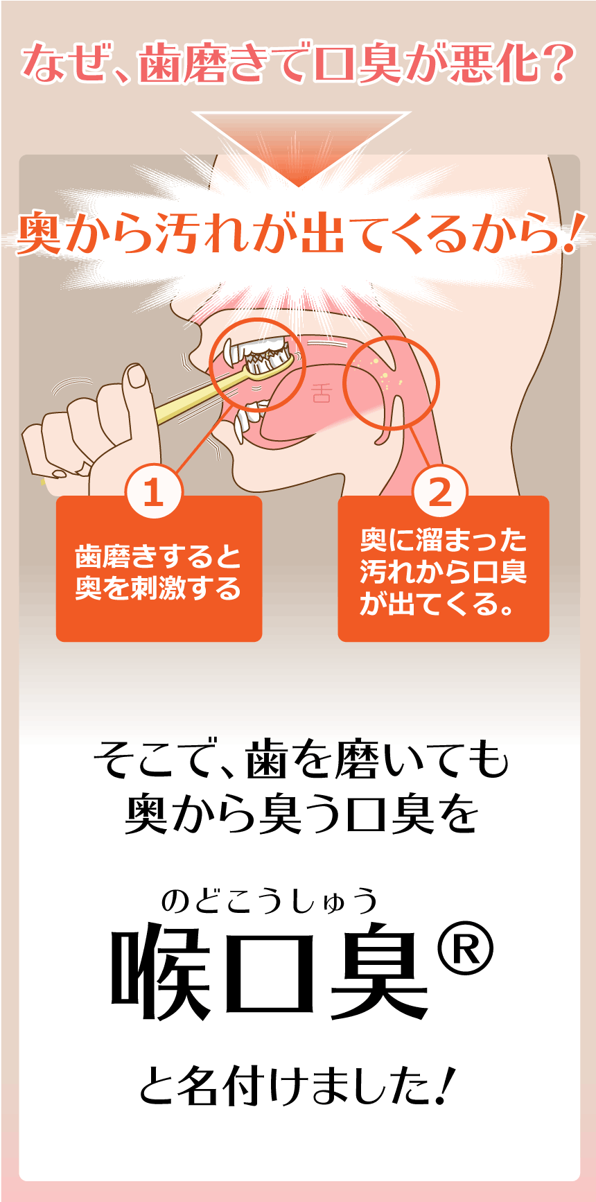 歯磨きをしても口臭が同じレベルがかむしろ悪化